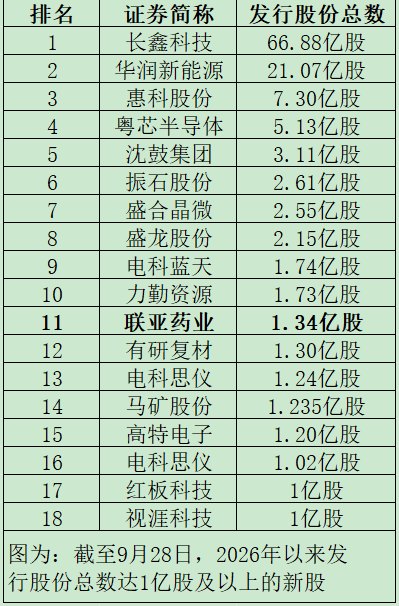 就在明天!预期“高中签率”新股来了