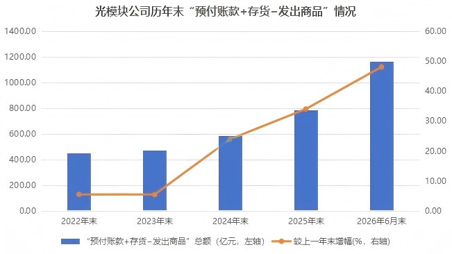 机构力挺光模块 龙头强势涨停！13只绩优潜力股曝光