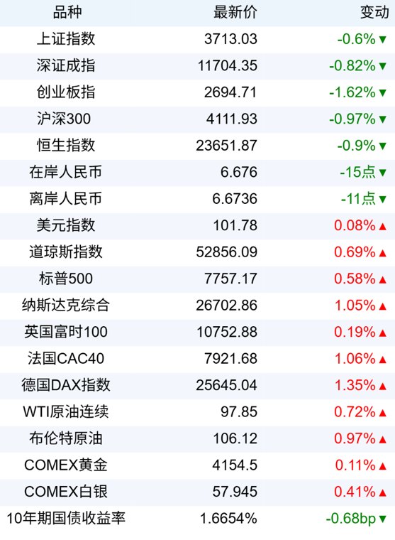 新华财经早报:10月22日
