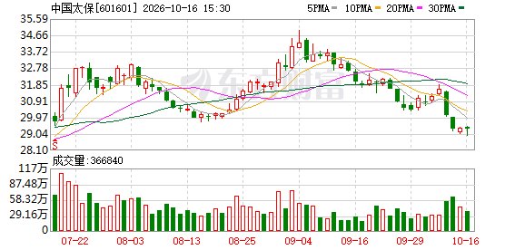 五大险企390亿元真金白银即将到账