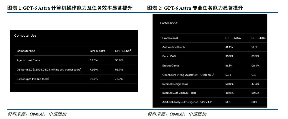 中信建投:国内AI板块整体趋势上行 关注算力服务等